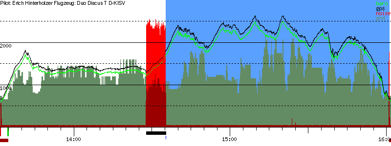 Barometer